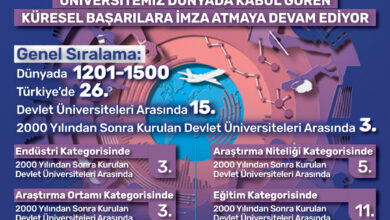 Düzce Üniversitesi Yine Üst Sıralarda