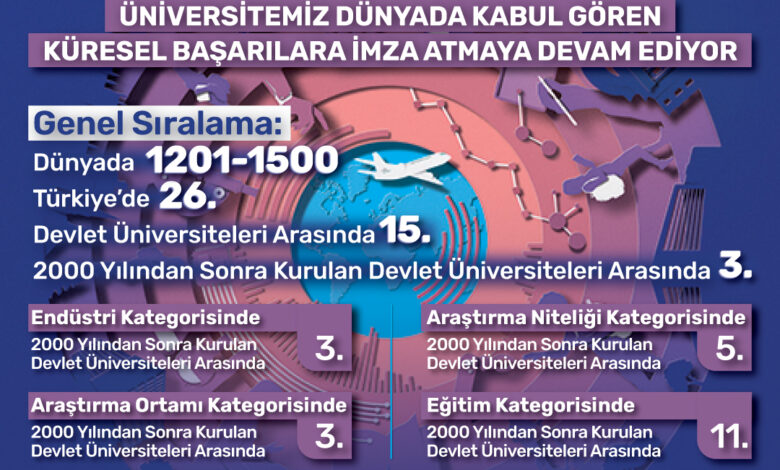 Düzce Üniversitesi Yine Üst Sıralarda