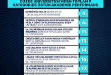 Düzce üniversitesi