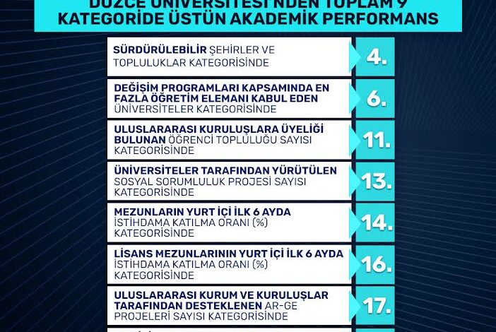 Düzce üniversitesi